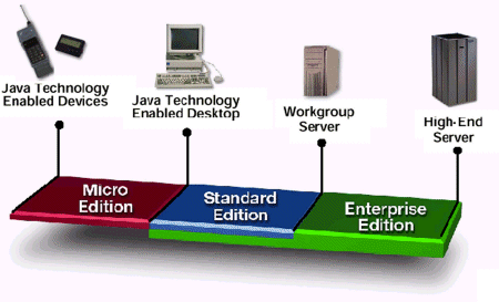 Sun Technologies